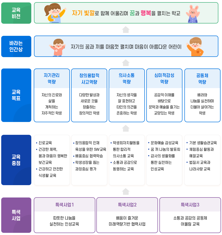 교육체계